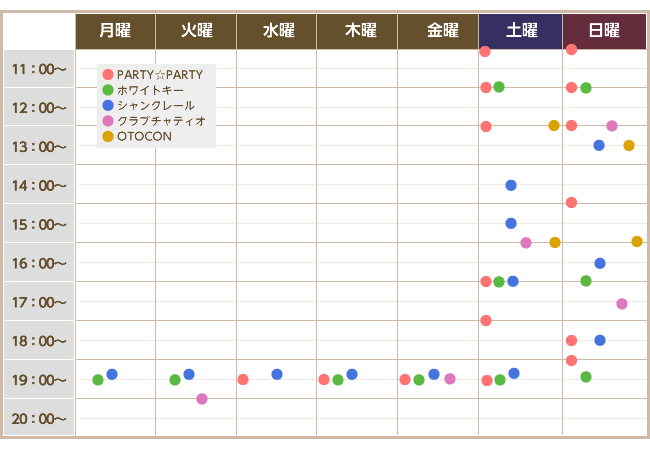 業者別の婚活パーティー一週間の開催時間＋開催表