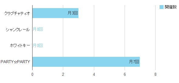 【大阪開催】30代後半～40代女性が対象のパーティー割合