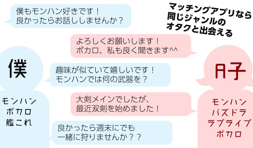 withならおなじ好みに参加している同士だと会話に入りやすい！