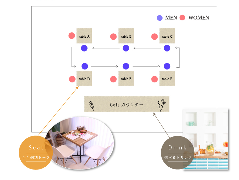 アイリス婚活カフェの雰囲気